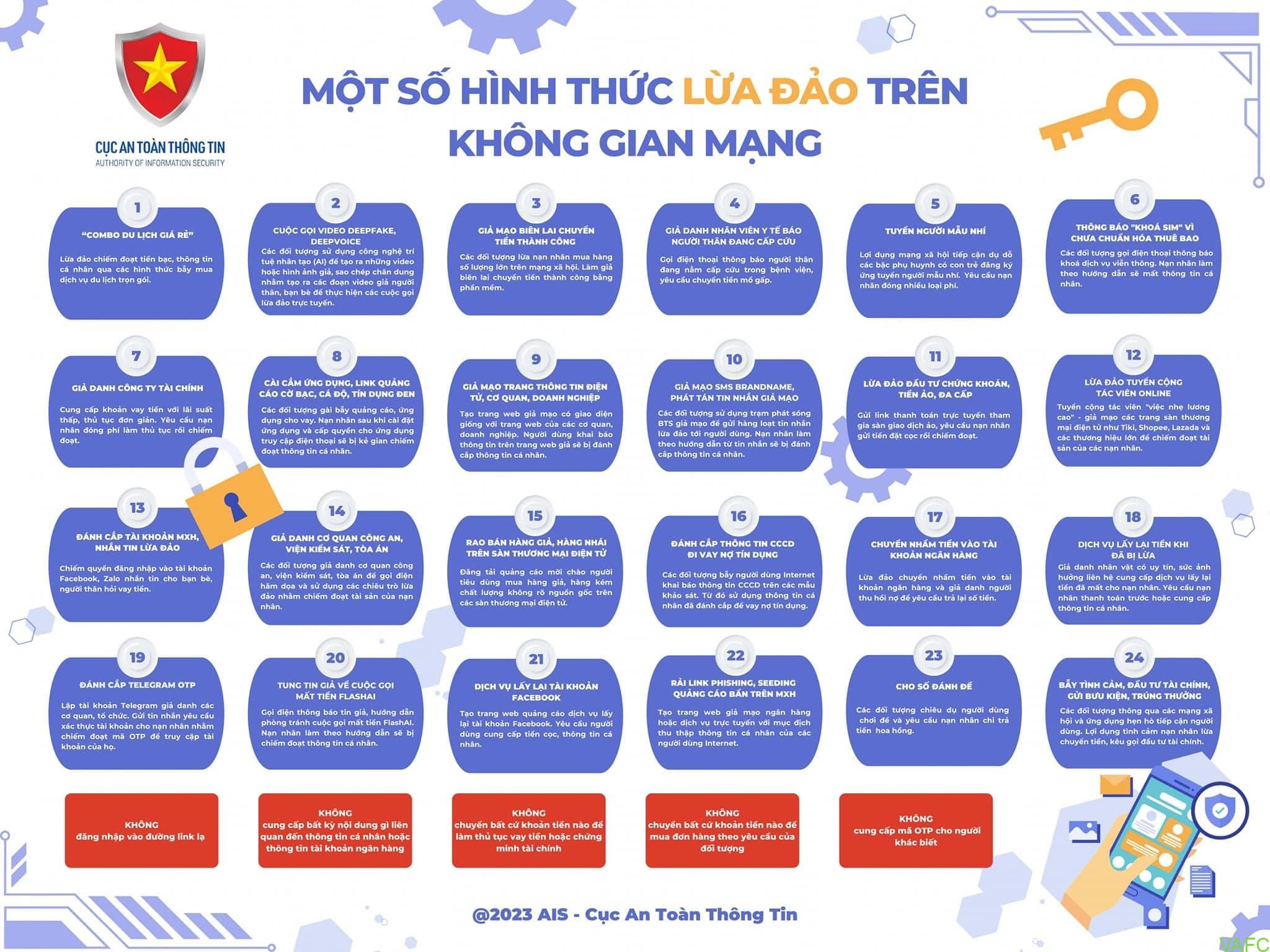 Một số hành vi lừa đảo qua mạng phổ biến