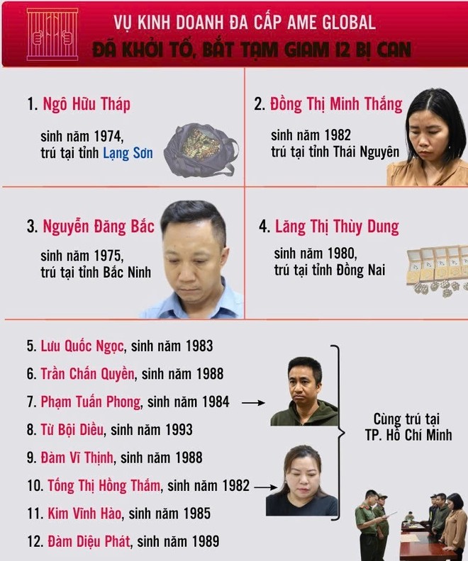 Vạch trần trò lừa đảo đa cấp kinh doanh nấm quý được hưởng lương hưu trọn đời: 30-40 triệu đồng mỗi tháng